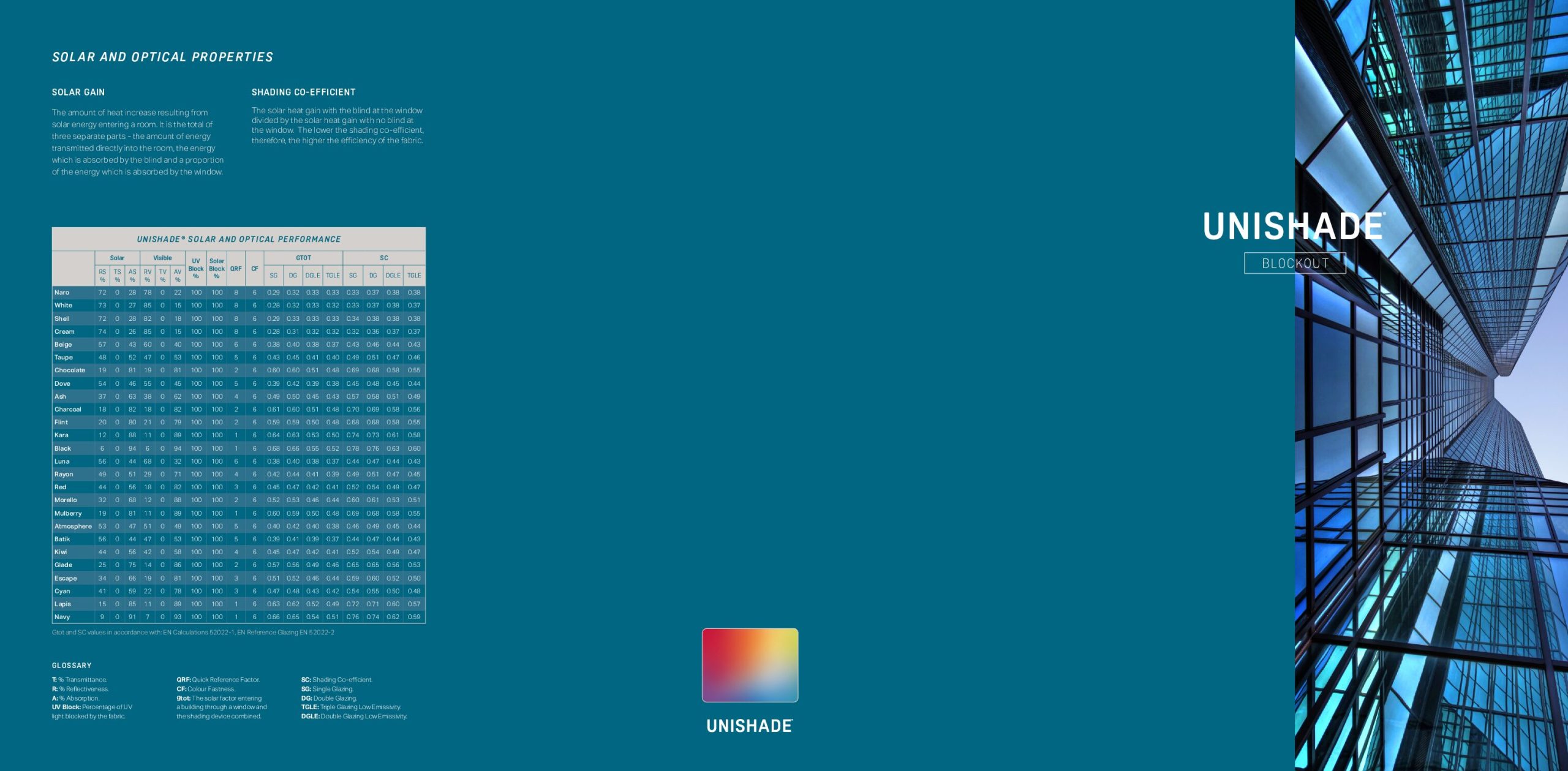 Unishade-Blockout-Contract-Card-1-pdf